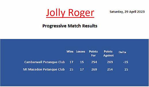 Team Result